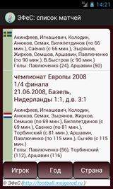 ЭФеС: сборная России по футболу. Рисунок 5.